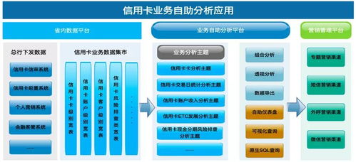 數(shù)據(jù)智能，AI賦能 驅(qū)動企業(yè)管理與業(yè)務(wù)新變革