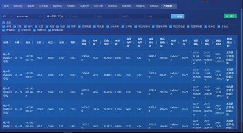 帶你讀懂能耗雙控，淺談企業(yè)實現目標的策略與方法