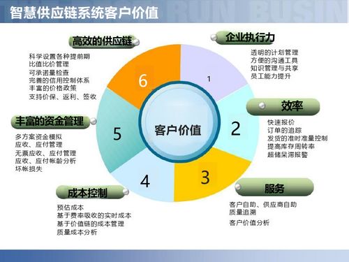 數字賦能，智鏈未來 智慧工廠與智能制造供應鏈解決方案深度解讀