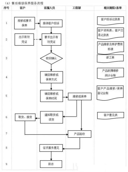 工廠管理流程全套解析 全面覆蓋，實(shí)用落地