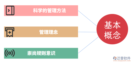 中小型工程企業(yè)如何實(shí)現(xiàn)精細(xì)化管理？
